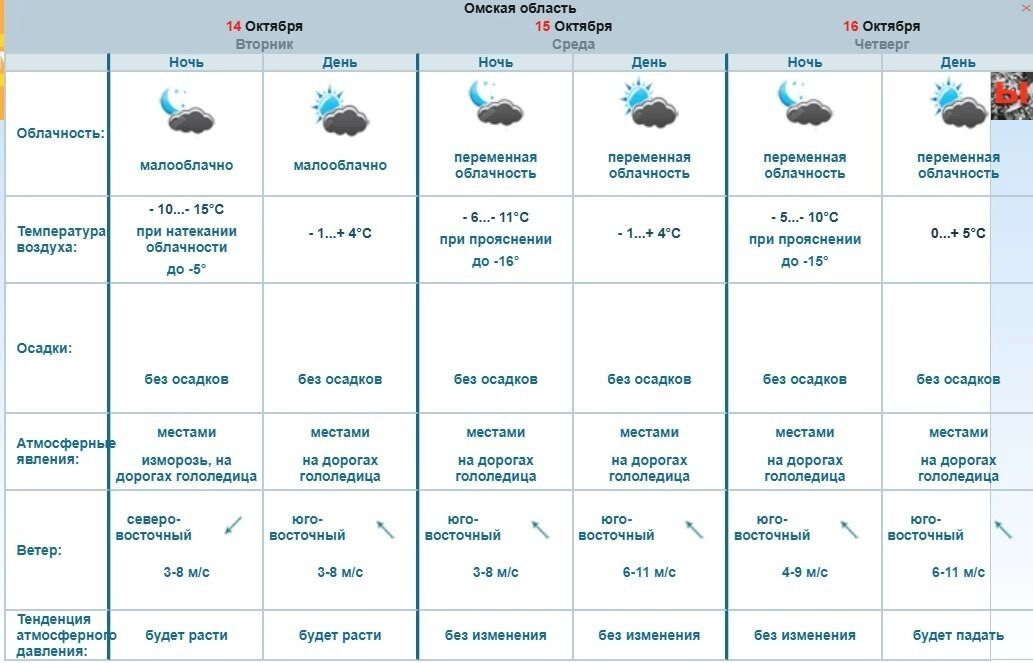 Погода в Омске с 14 по 16 октября 2025