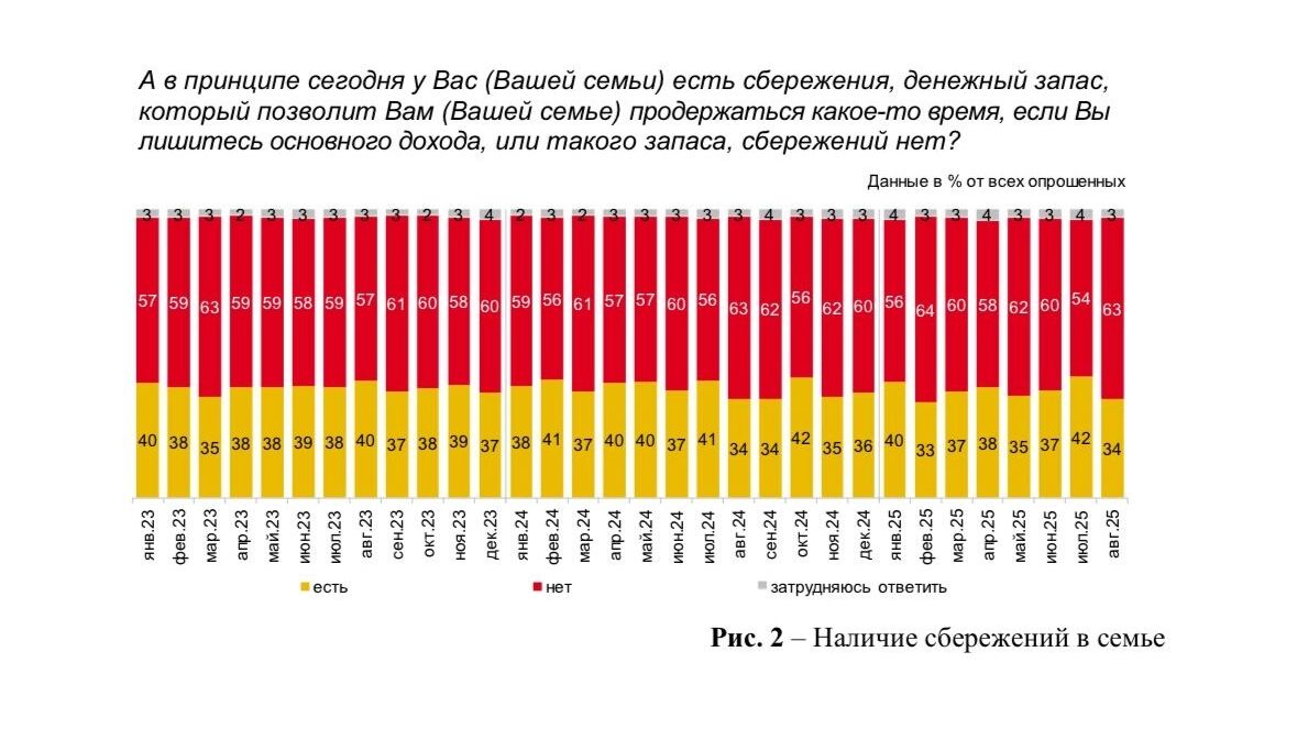 В стране инфляция или дефляция? Россияне не верят, что рост цен удалось обуздать