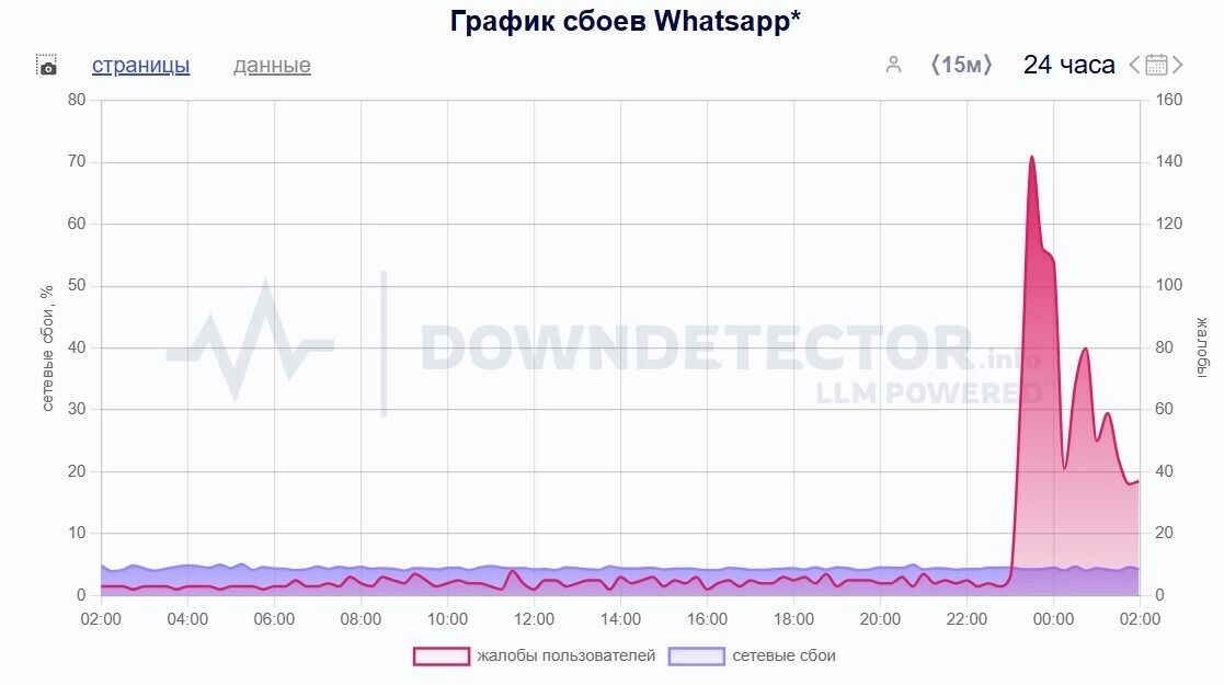 За сутки поступило более 1,2 тыс. жалоб