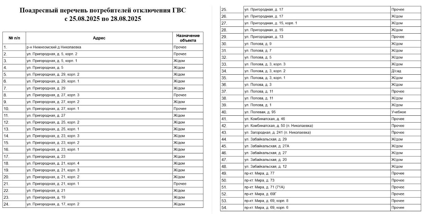 Скриншоты поадресного перечня адресов, где будет отключена горячая вода