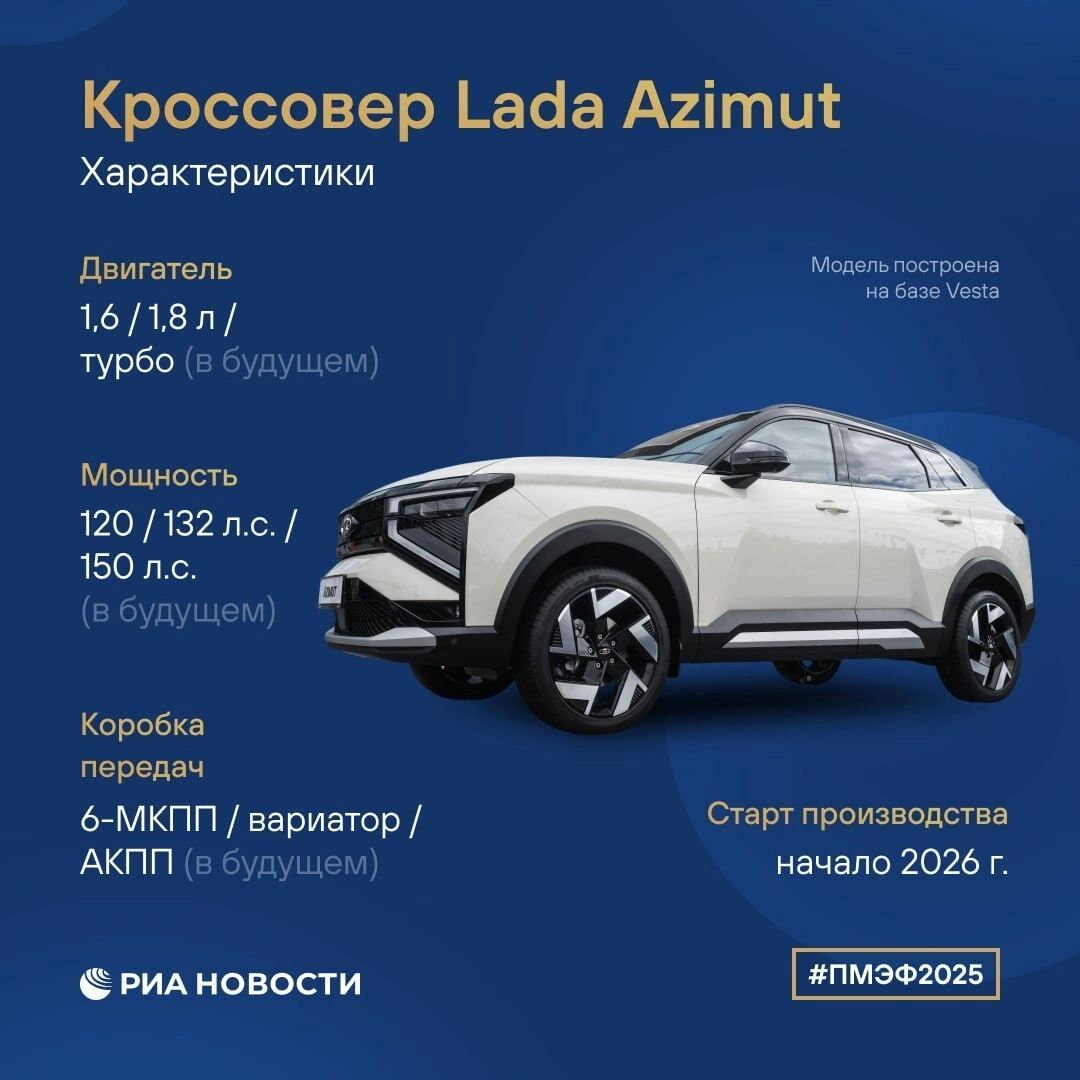 Материалы и технологии производства