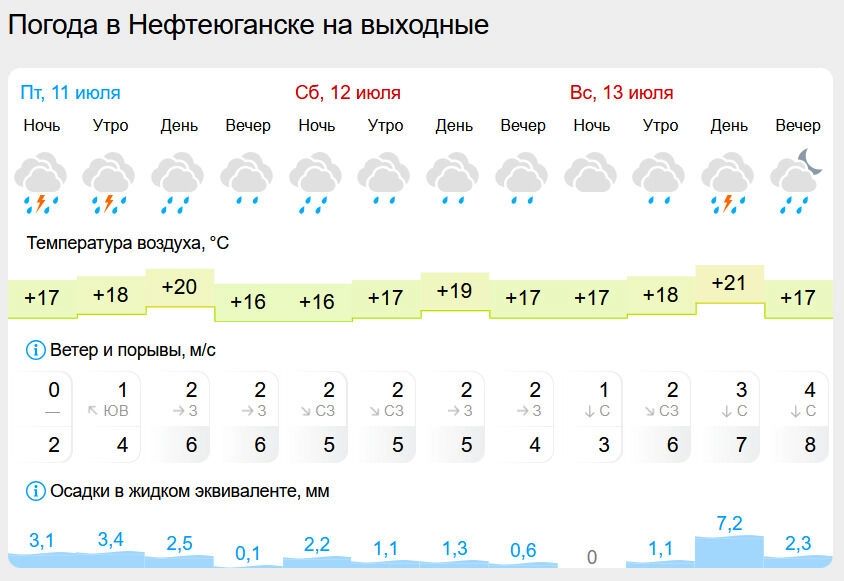 Погода на выходные