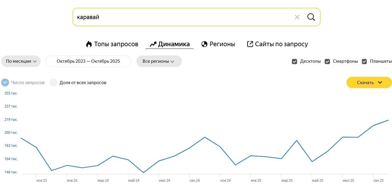 Киберпанк отменяется: почему россияне полюбили кокошники, лапти и русский стиль?