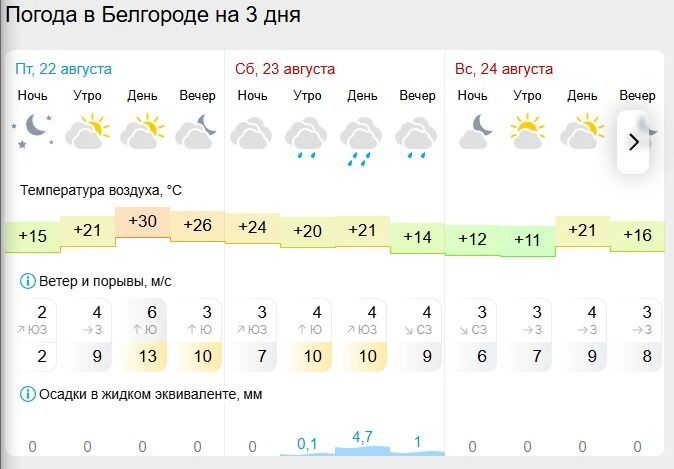 Прогноз на&nbsp;ближайшие три дня в&nbsp;Белгороде