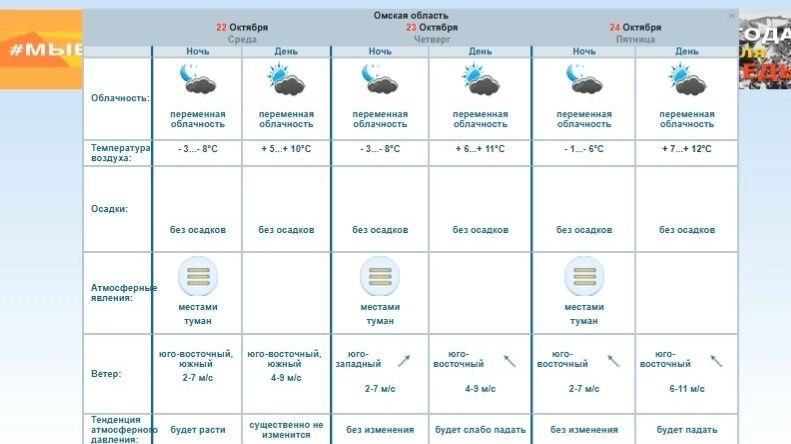 Погода в&nbsp;Омске на&nbsp;22–24&nbsp;октября