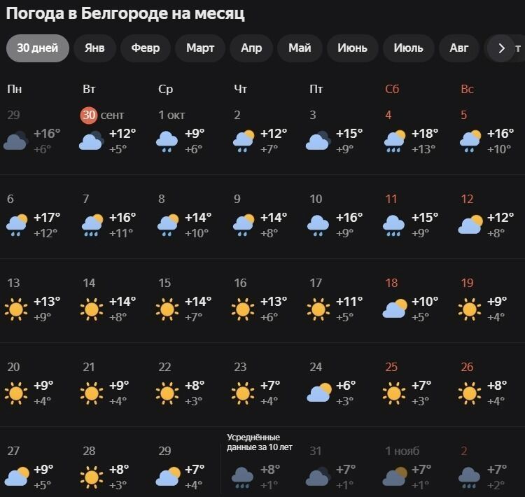 Погода в&nbsp;Белгороде, «Яндекс. Погода»