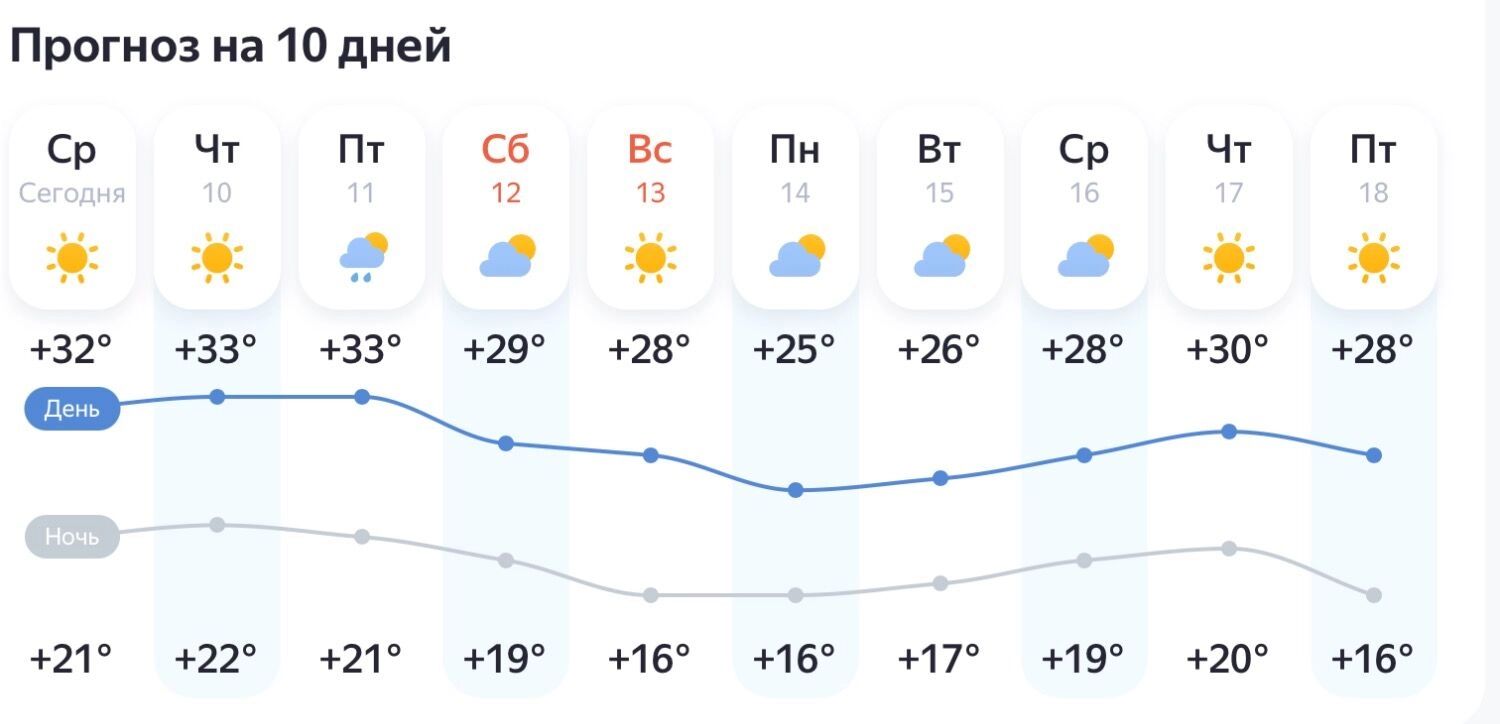 Погода на&nbsp;10&nbsp;дней в&nbsp;Казани