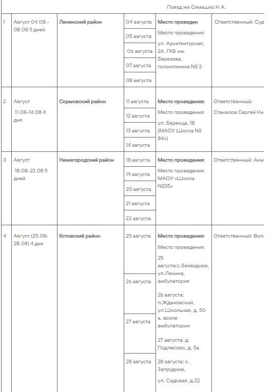 График поездов здоровья на август в Нижегородской области