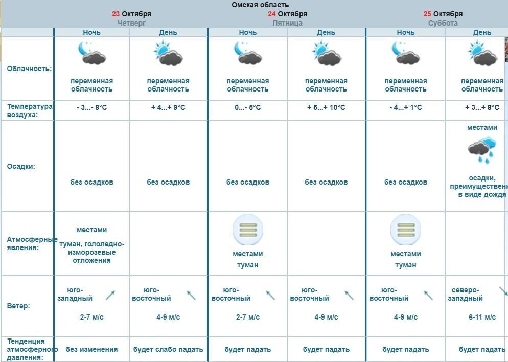Погода в&nbsp;Омской области 23–25&nbsp;октября 2025