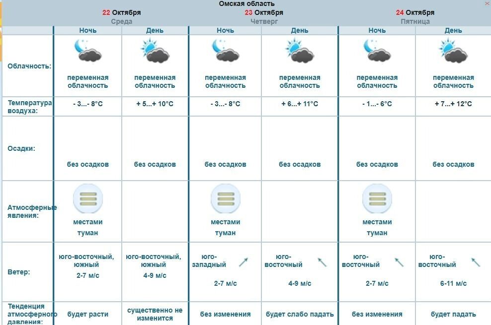 Погода в&nbsp;Омске с&nbsp;22&nbsp;по&nbsp;24&nbsp;октября 2025