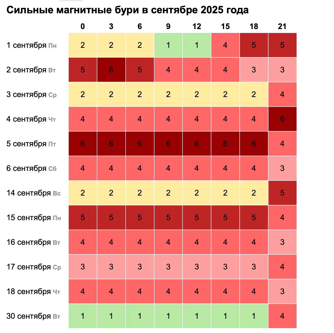 Календарь магнитных бурь в Казани в сентябре 2025