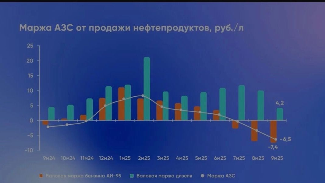 Россияне, сдавайте деньги в кассу: экспорт нефти и газа не может прокормить страну