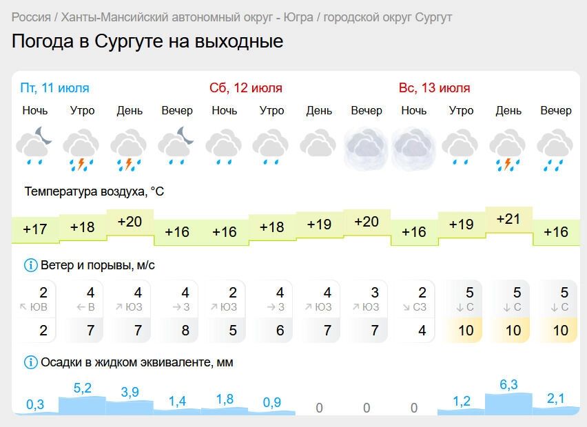 Погода на выходные