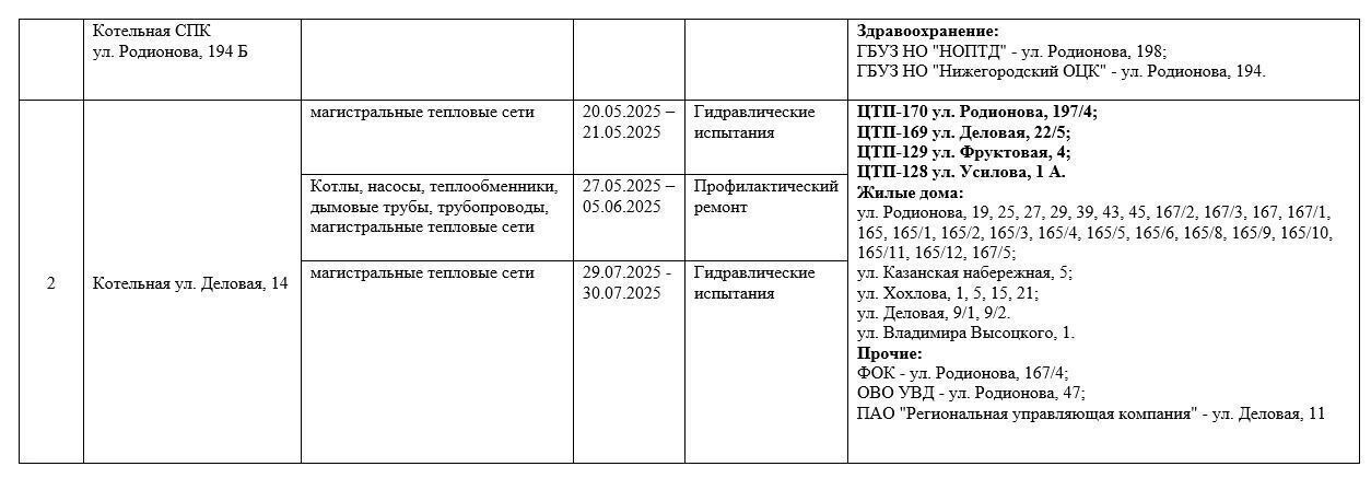 Графики отключения горячей воды «Нижновтеплоэнерго» 