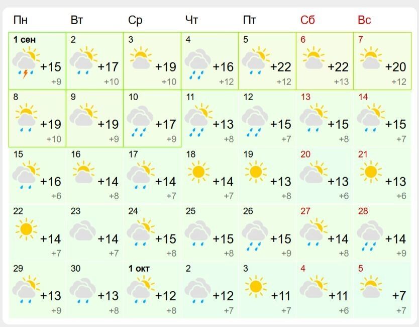 Прогноз погоды в Омской области на сентябрь
