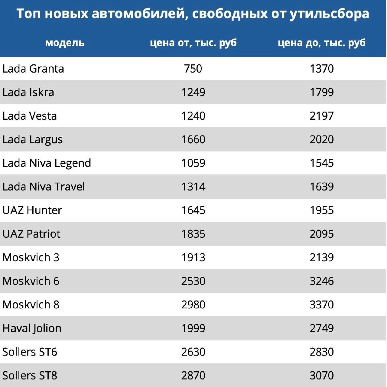 «50 моделей — 20 брендов». Какие авто предложат в России после роста утильсбора
