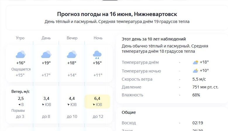 В первой половине дня вартовчане ощутят более прохладную погоду на уровне +16 градусов.