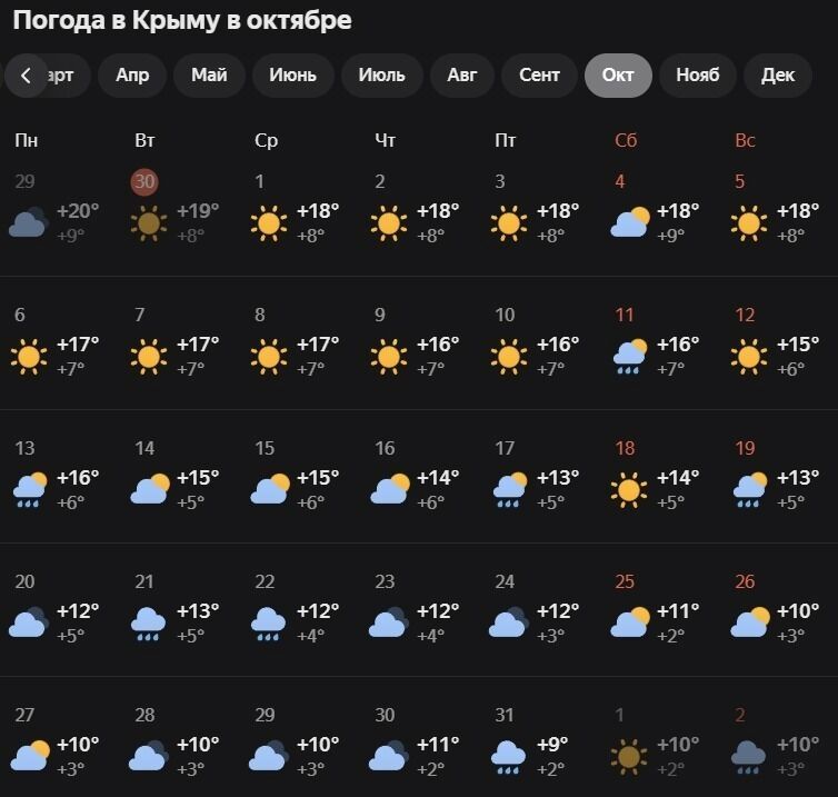 Погода в&nbsp;Крыму в&nbsp;октябре