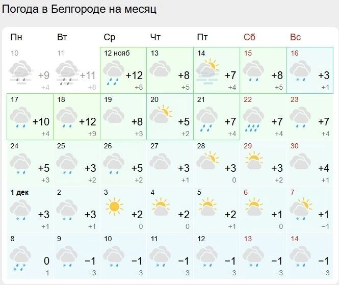 Синоптики «Гисметео» показали, как в&nbsp;Белгороде закончится ноябрь и&nbsp;начнётся декабрь
