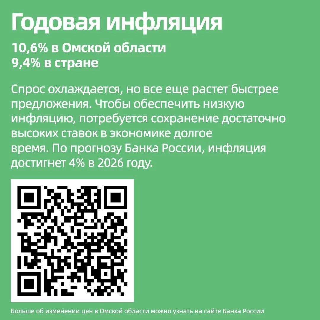 Динамика цен в Омской области в карточках